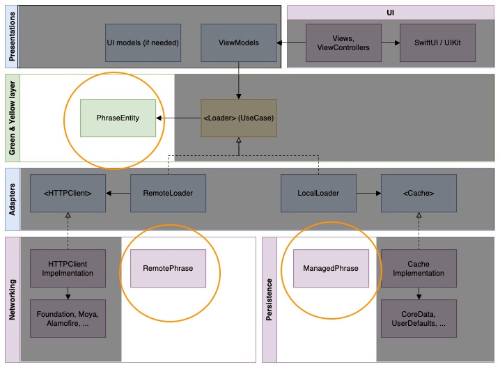Single Responsibility Principle